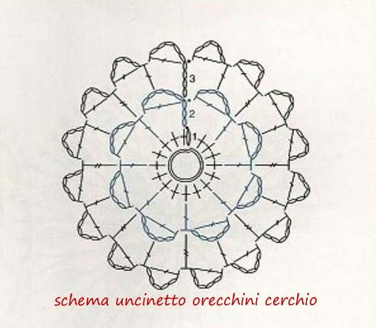 Come Fare Orecchini Uncinetto Schemi Manifantasia