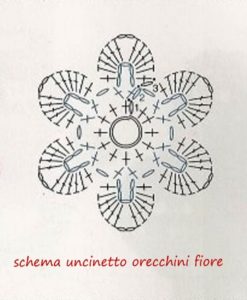 Come Fare Orecchini Uncinetto Schemi Manifantasia